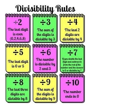What is the meaning of divisibility